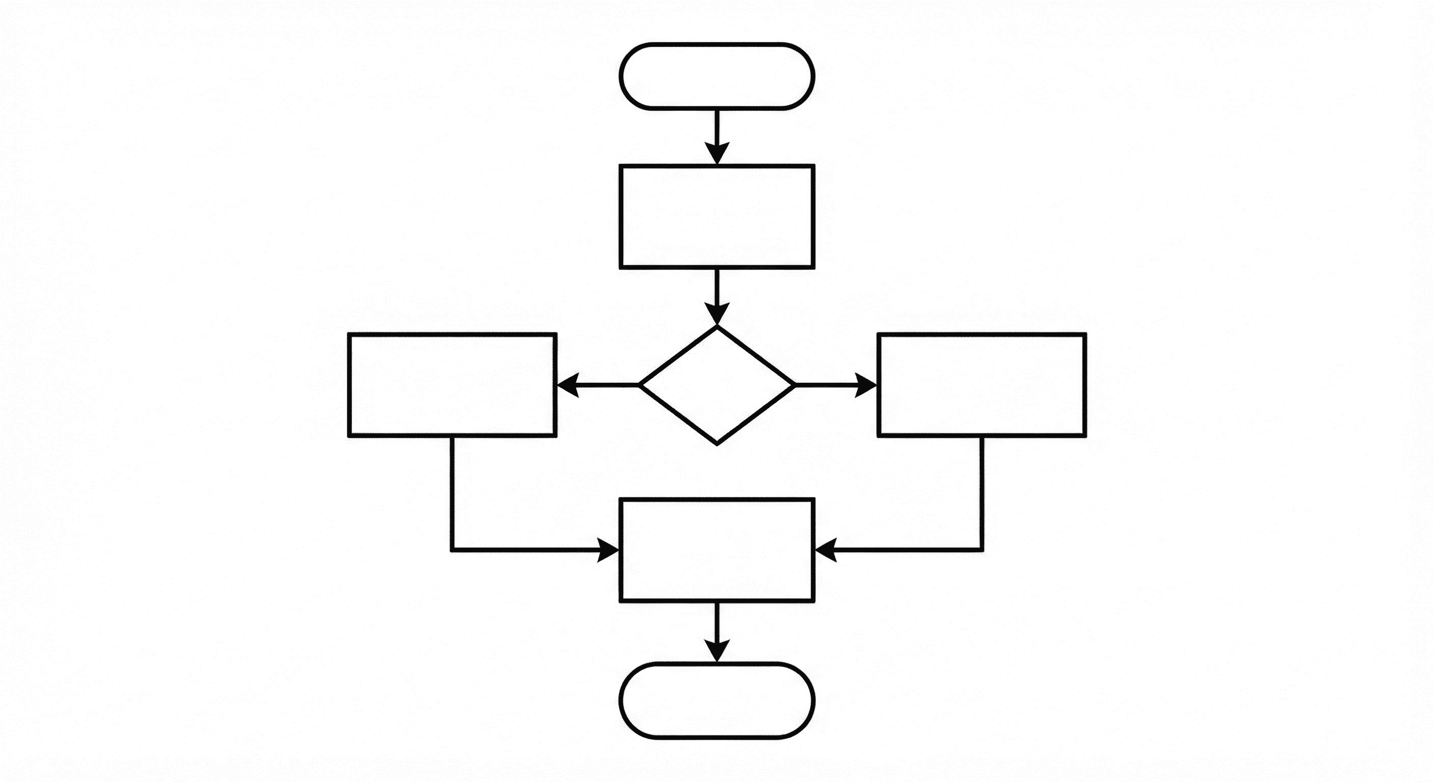 Ukázka vývojového diagramu